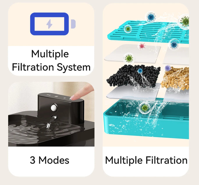 ROJECO Wireless Automatic Pet Water Fountain